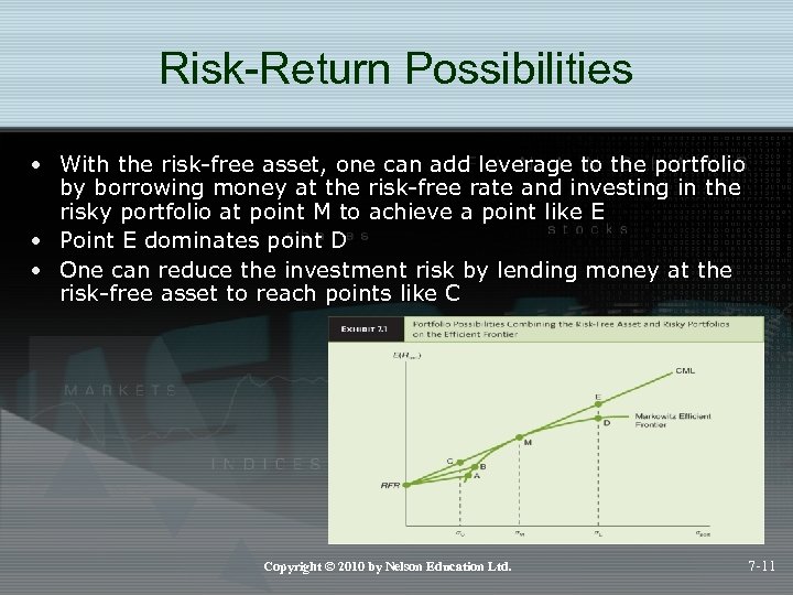 Risk-Return Possibilities • With the risk-free asset, one can add leverage to the portfolio