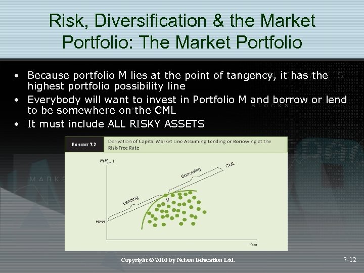 Risk, Diversification & the Market Portfolio: The Market Portfolio • Because portfolio M lies
