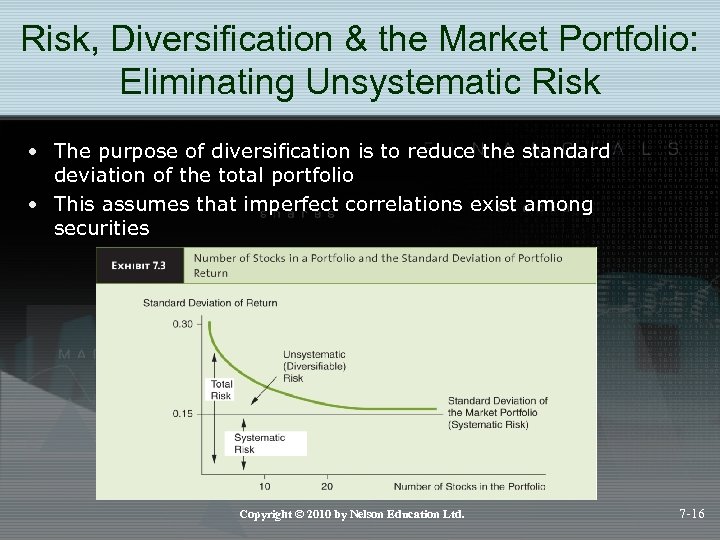 Risk, Diversification & the Market Portfolio: Eliminating Unsystematic Risk • The purpose of diversification