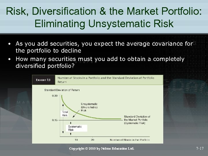 Risk, Diversification & the Market Portfolio: Eliminating Unsystematic Risk • As you add securities,