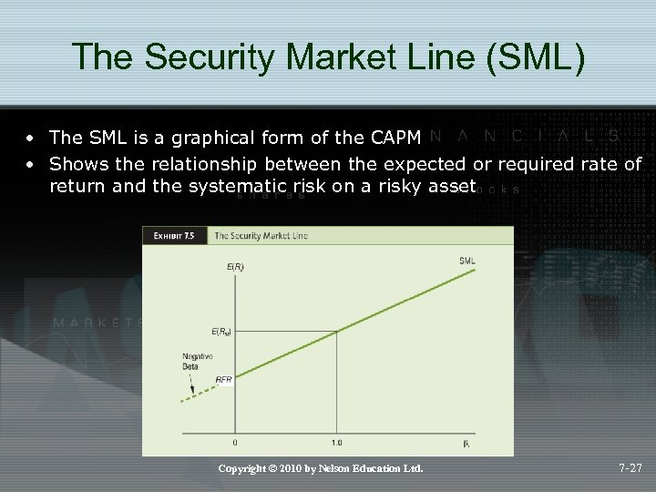 The Security Market Line (SML) • The SML is a graphical form of the