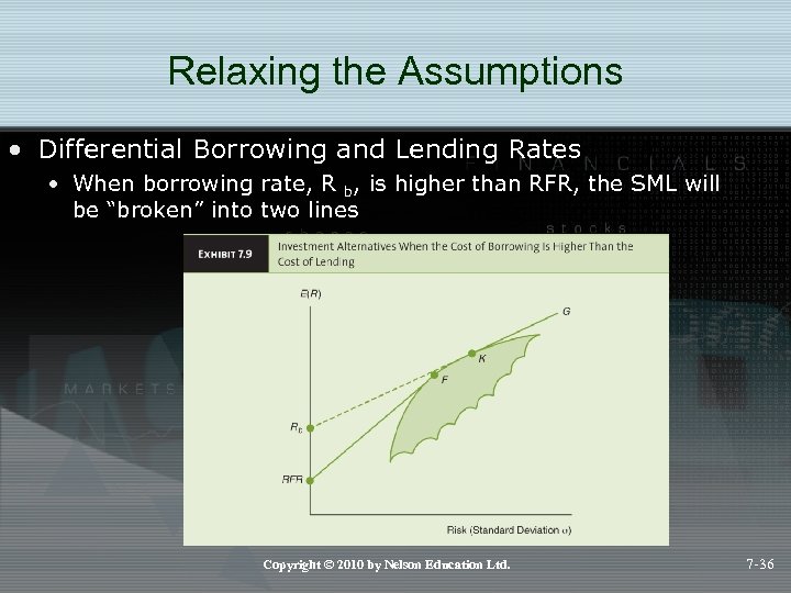 Relaxing the Assumptions • Differential Borrowing and Lending Rates • When borrowing rate, R