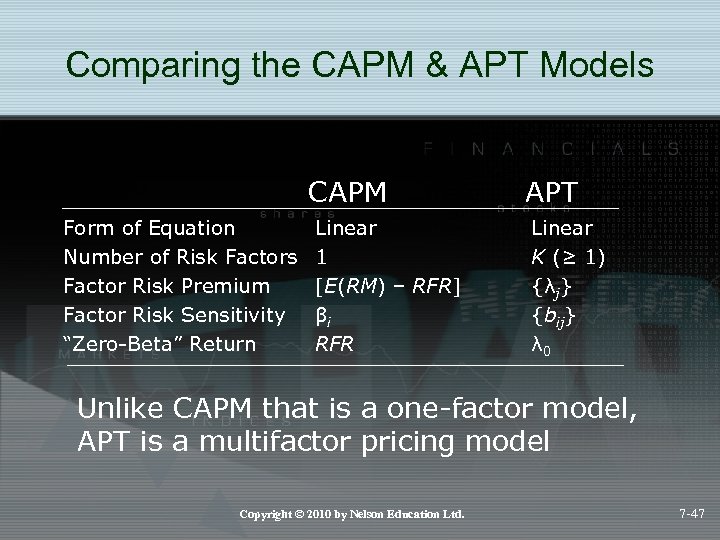 Comparing the CAPM & APT Models CAPM Form of Equation Number of Risk Factors