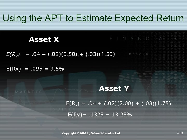 Using the APT to Estimate Expected Return Asset X E(Rx) =. 04 + (.