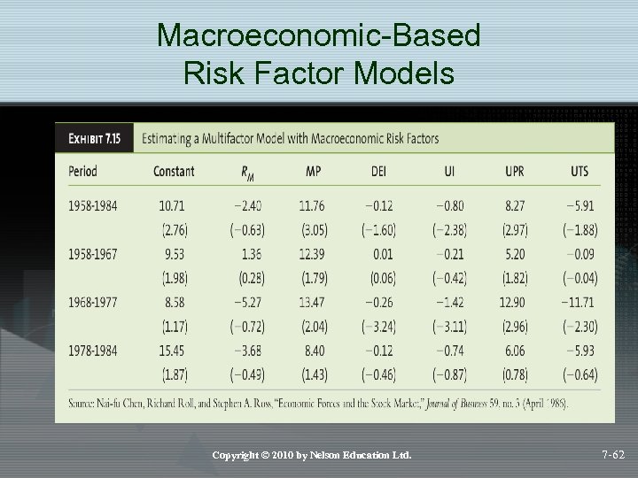 Macroeconomic-Based Risk Factor Models Copyright © 2010 by Nelson Education Ltd. 7 -62 