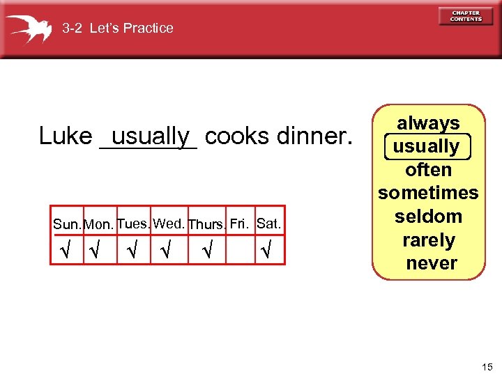 3 -2 Let’s Practice Luke _______ cooks dinner. usually Sun. Mon. Tues. Wed. Thurs.