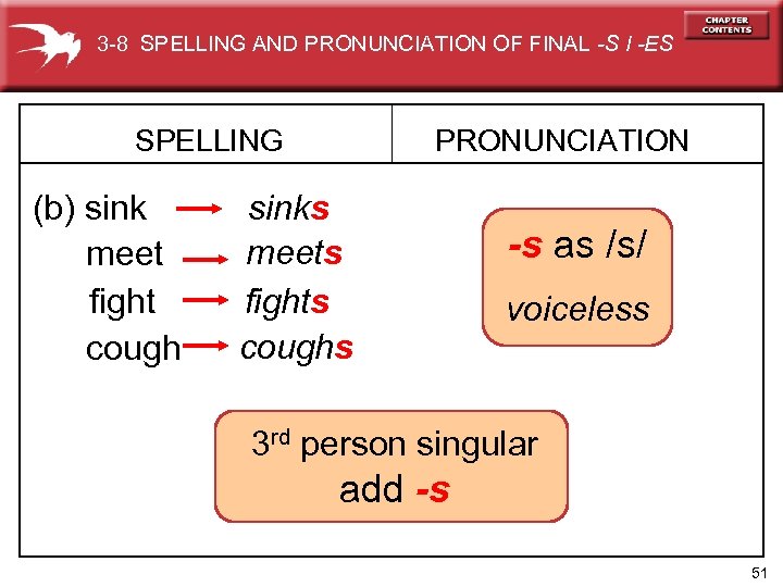 3 -8 SPELLING AND PRONUNCIATION OF FINAL -S I -ES SPELLING (b) sink meet