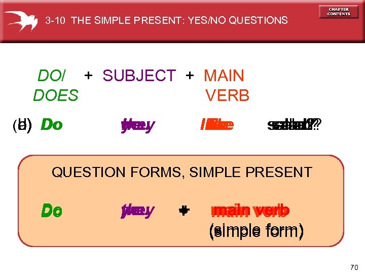 3 -10 THE SIMPLE PRESENT: YES/NO QUESTIONS DO/ + SUBJECT + MAIN DOES VERB