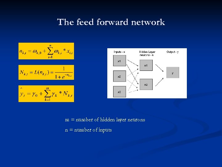 The feed forward network m = number of hidden layer neurons n = number