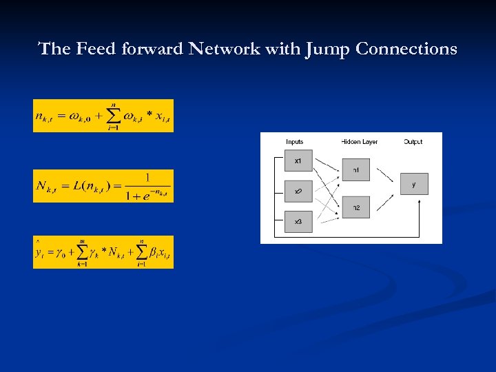 The Feed forward Network with Jump Connections 