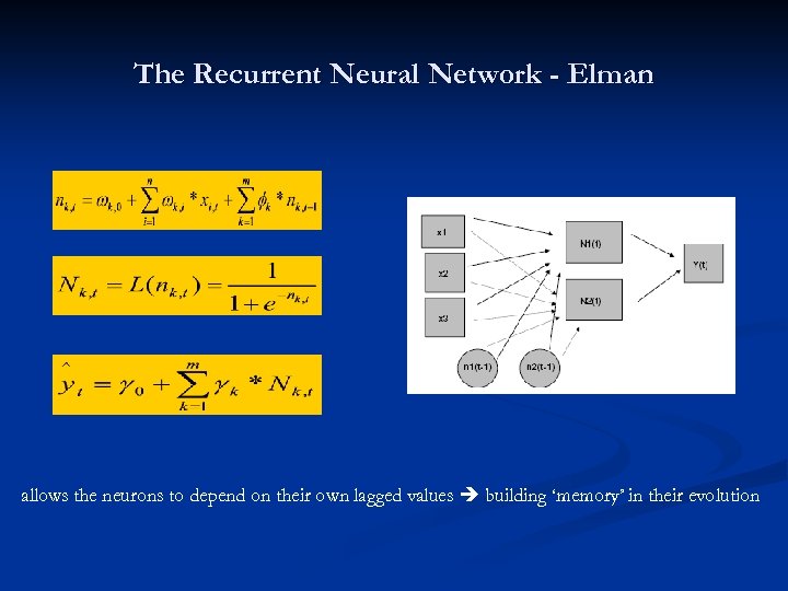 The Recurrent Neural Network - Elman allows the neurons to depend on their own