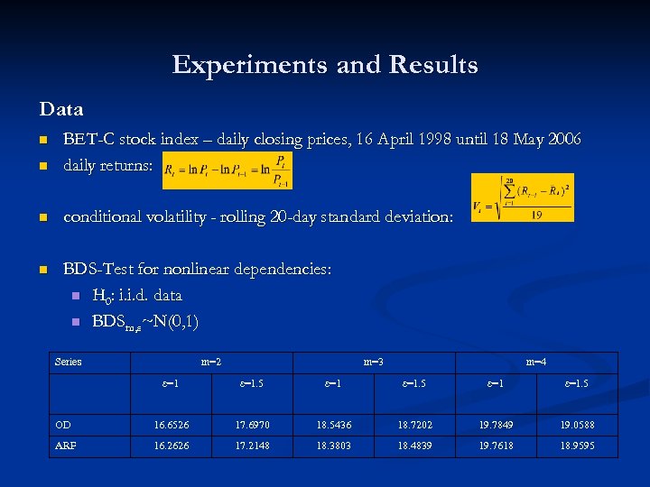 Experiments and Results Data n BET-C stock index – daily closing prices, 16 April