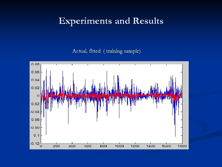 Experiments and Results Actual, fitted ( training sample) 