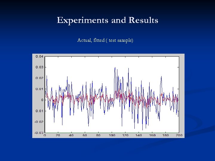 Experiments and Results Actual, fitted ( test sample) 