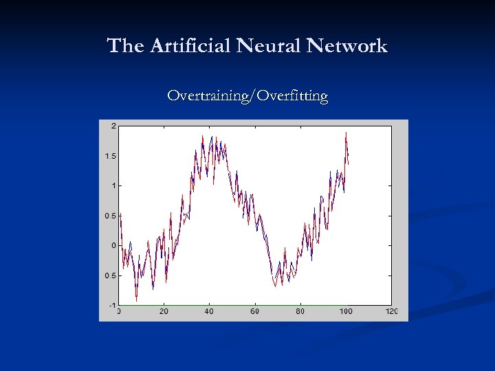 The Artificial Neural Network Overtraining/Overfitting 