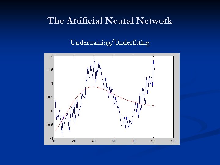 The Artificial Neural Network Undertraining/Underfitting 