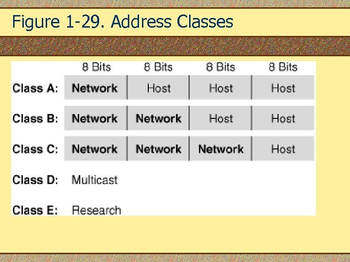 Figure 1 -29. Address Classes 