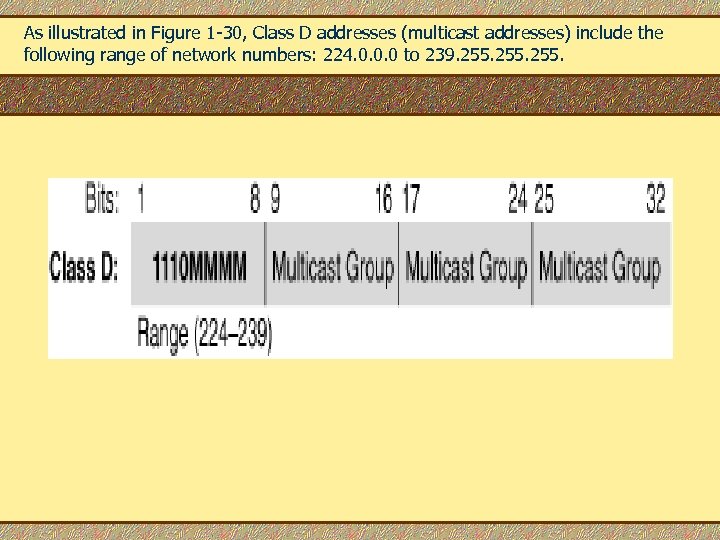 As illustrated in Figure 1 -30, Class D addresses (multicast addresses) include the following