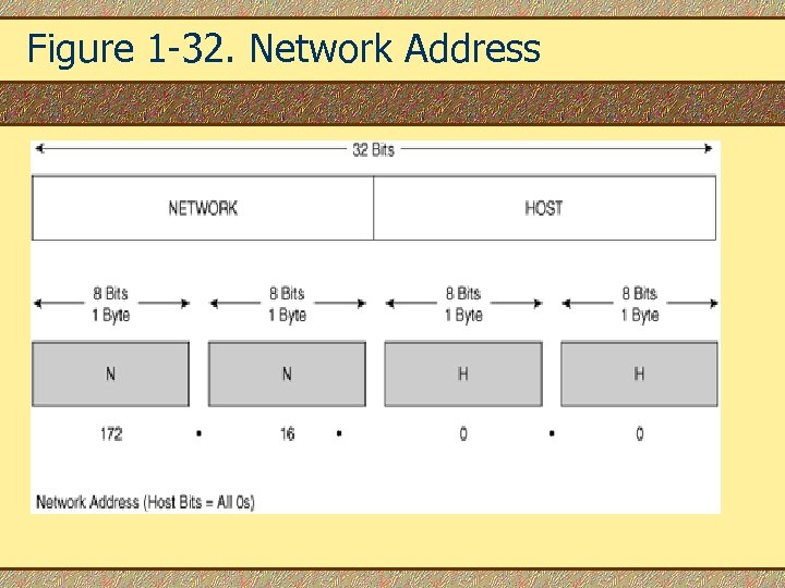 Figure 1 -32. Network Address 