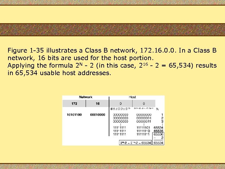 Figure 1 -35 illustrates a Class B network, 172. 16. 0. 0. In a