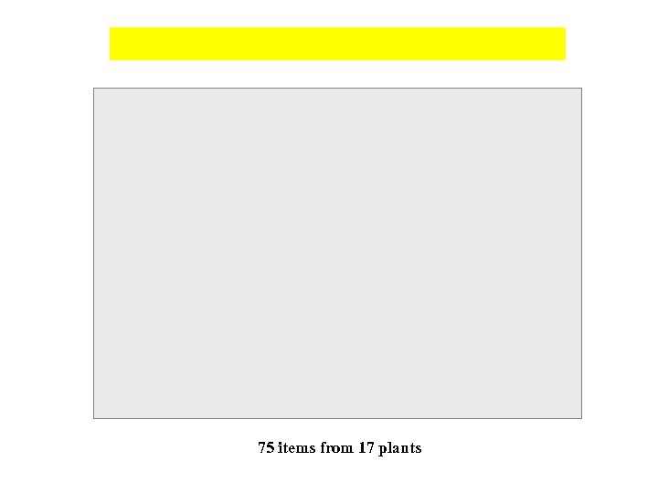 75 items from 17 plants 