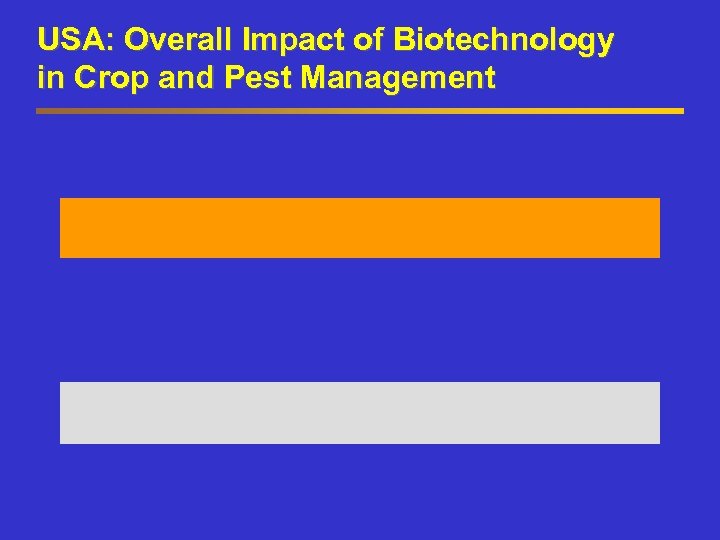 USA: Overall Impact of Biotechnology in Crop and Pest Management 