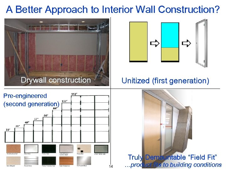 A Better Approach to Interior Wall Construction? Drywall construction Unitized (first generation) Pre-engineered (second