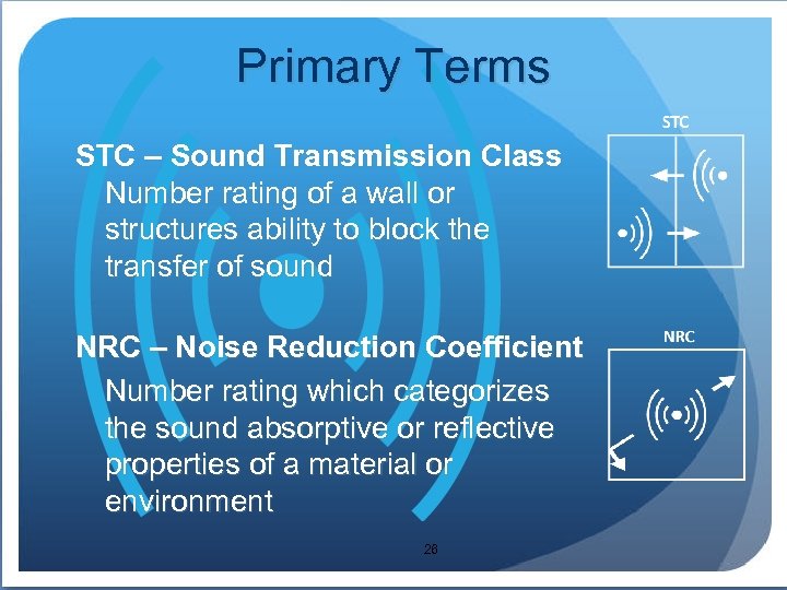 Primary Terms STC – Sound Transmission Class Number rating of a wall or structures