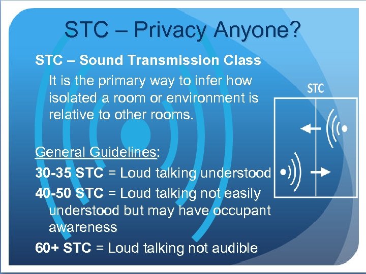 STC – Privacy Anyone? STC – Sound Transmission Class It is the primary way