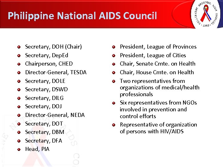 Philippine National AIDS Council Secretary, DOH (Chair) Secretary, Dep. Ed Chairperson, CHED Director-General, TESDA