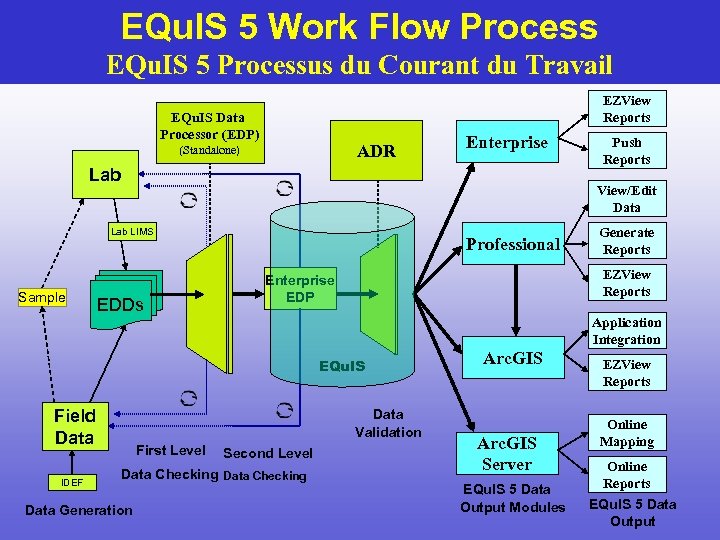 EQu. IS 5 Work Flow Process EQu. IS 5 Processus du Courant du Travail