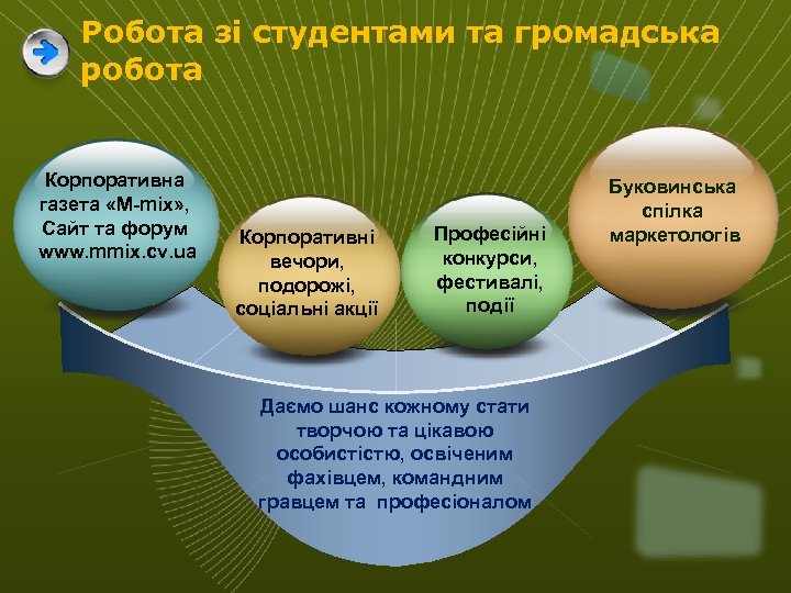 Робота зі студентами та громадська робота Корпоративна газета «M-mix» , Сайт та форум www.