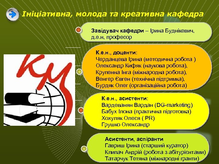Ініціативна, молода та креативна кафедра Завідувач кафедри – Ірина Буднікевич, д. е. н, професор