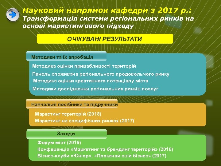 Науковий напрямок кафедри з 2017 р. : Трансформація системи регіональних ринків на основі маркетингового