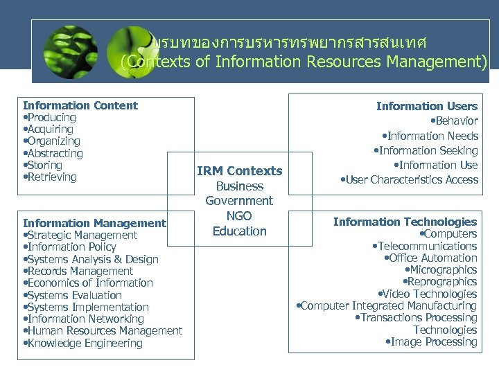 บรบทของการบรหารทรพยากรสารสนเทศ (Contexts of Information Resources Management) Information Content • Producing • Acquiring • Organizing