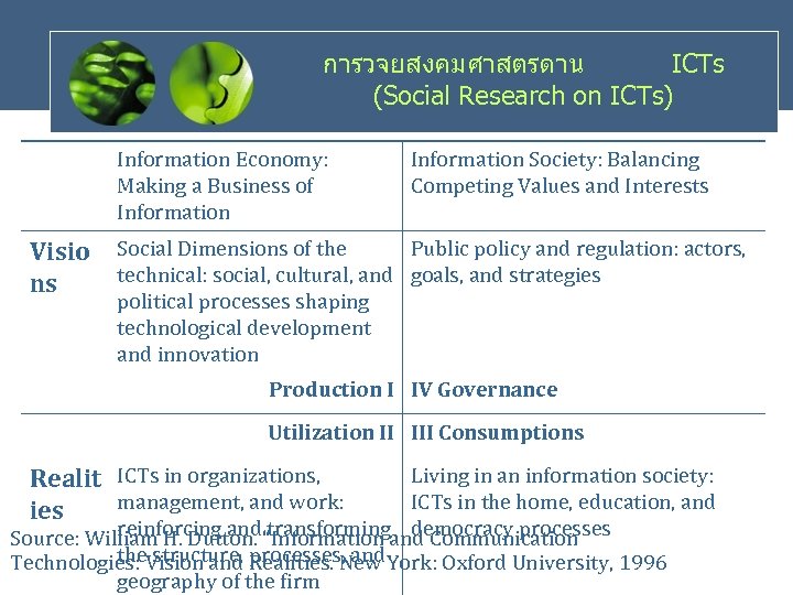 การวจยสงคมศาสตรดาน ICTs (Social Research on ICTs) Information Economy: Making a Business of Information Visio