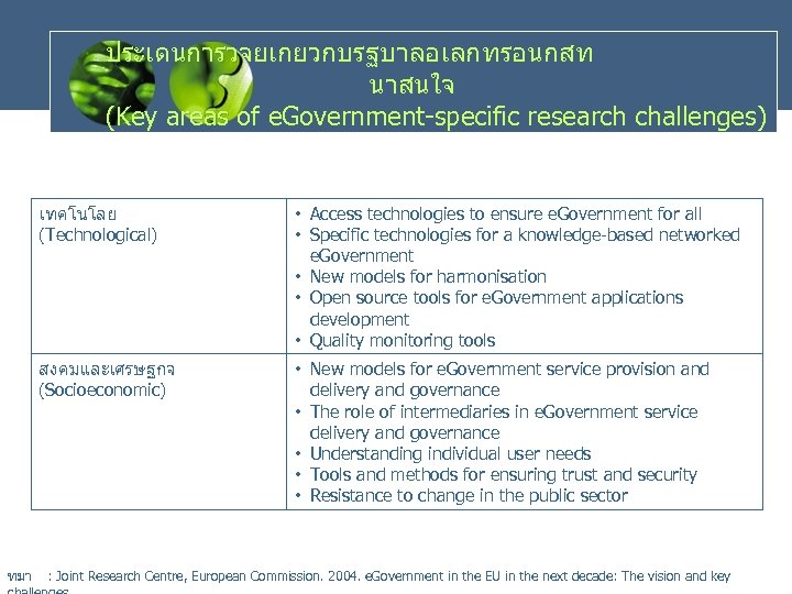 ประเดนการวจยเกยวกบรฐบาลอเลกทรอนกสท นาสนใจ (Key areas of e. Government-specific research challenges) เทคโนโลย (Technological) สงคมและเศรษฐกจ (Socioeconomic) ทมา