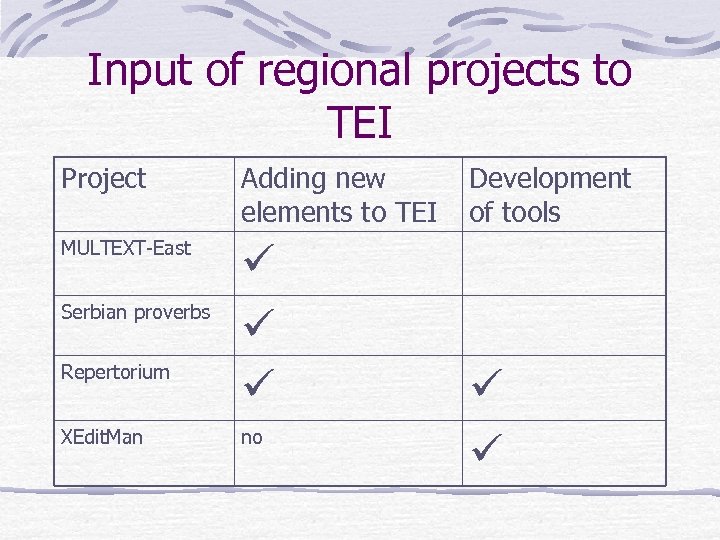 Input of regional projects to TEI Project Adding new elements to TEI MULTEXT-East Serbian