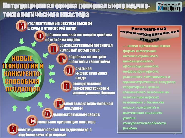 Интеграционная основа регионального научнотехнологического кластера нтеллектуальные ресурсы высшей школы и отраслевой науки бразовательный потенциал