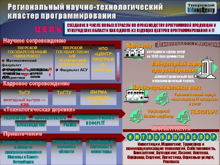 СОЗДАНИЕ В ЧИСЛЕ НОВЫХ ОТРАСЛИ ПО ПРОИЗВОДСТВУ ПРОГРАММНОЙ ПРОДУКЦИИ И УТВЕРЖДЕНИЕ ОБЛАСТИ КАК ОДНОГО