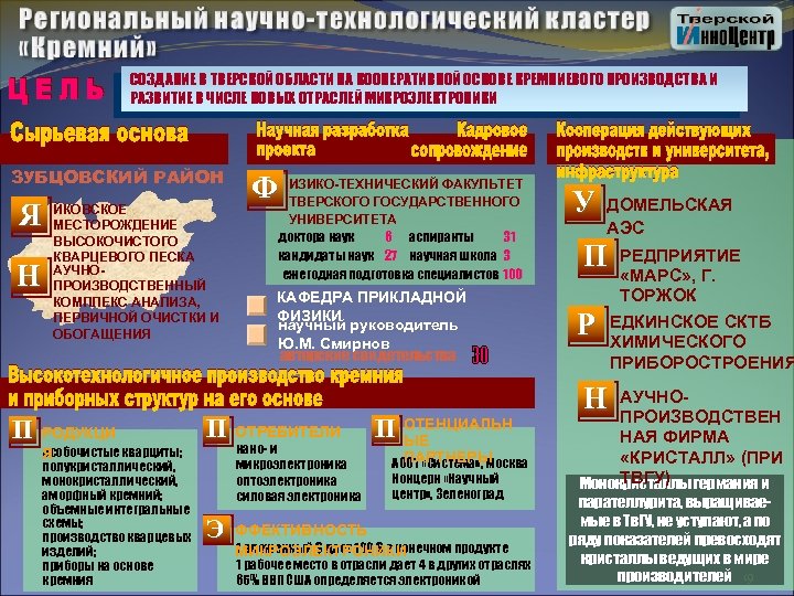 СОЗДАНИЕ В ТВЕРСКОЙ ОБЛАСТИ НА КООПЕРАТИВНОЙ ОСНОВЕ КРЕМНИЕВОГО ПРОИЗВОДСТВА И РАЗВИТИЕ В ЧИСЛЕ НОВЫХ