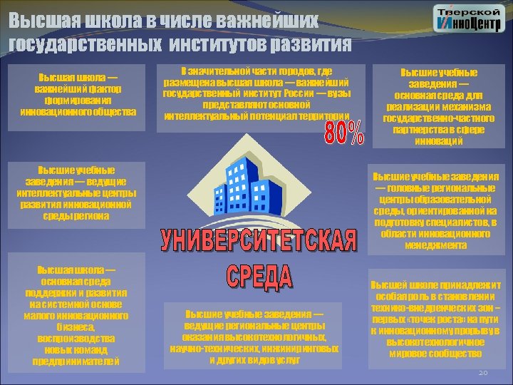 Высшая школа в числе важнейших государственных институтов развития Высшая школа — важнейший фактор формирования
