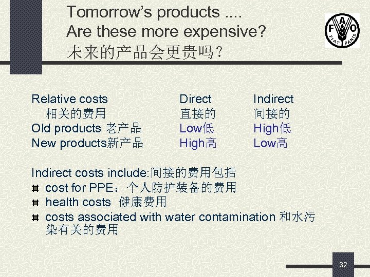 Tomorrow’s products. . Are these more expensive? 未来的产品会更贵吗？ Relative costs 相关的费用 Old products 老产品