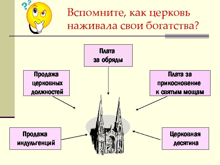 Из каких источников складывались богатства церкви