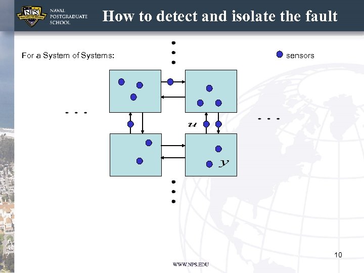 How to detect and isolate the fault For a System of Systems: sensors 10