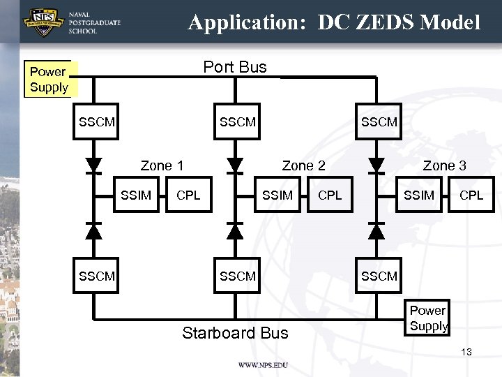 Application: DC ZEDS Model Port Bus Power Supply SSCM Zone 1 SSIM SSCM Zone