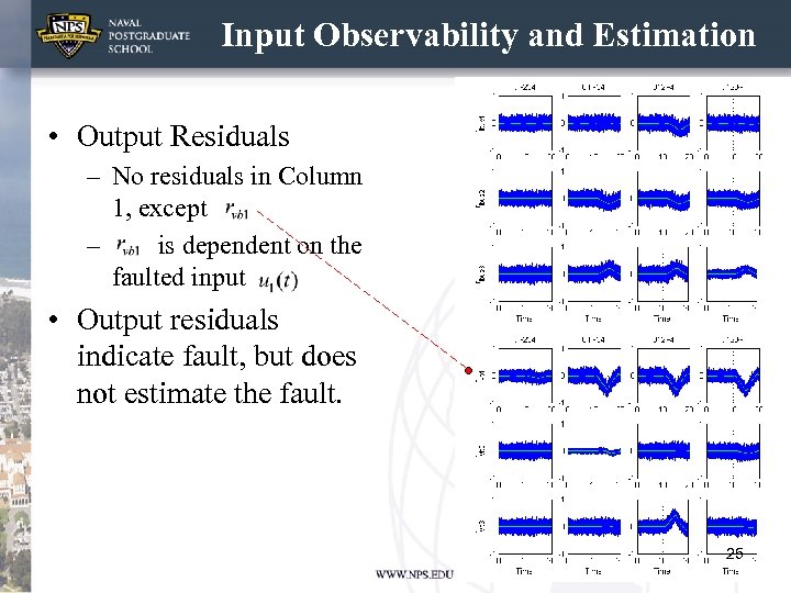 Input Observability and Estimation • Output Residuals – No residuals in Column 1, except