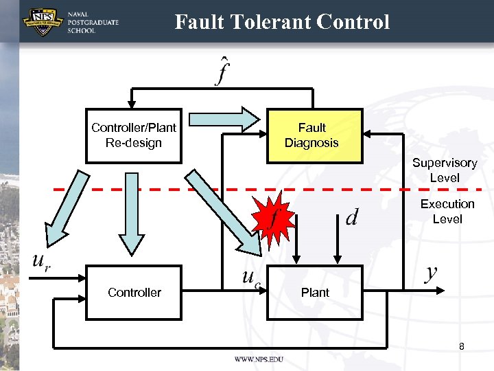 Fault Tolerant Controller/Plant Re-design Fault Diagnosis Supervisory Level Execution Level Controller Plant 8 