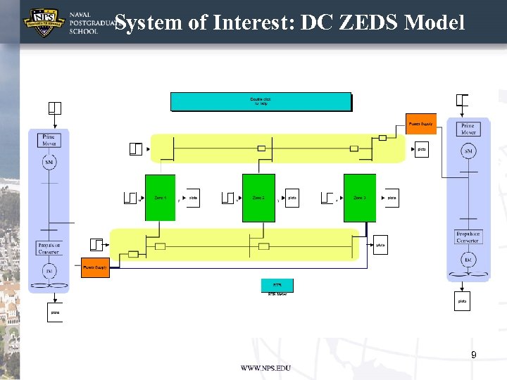 System of Interest: DC ZEDS Model 9 