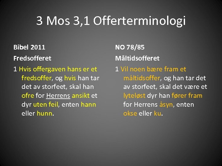 3 Mos 3, 1 Offerterminologi Bibel 2011 NO 78/85 Fredsofferet 1 Hvis offergaven hans